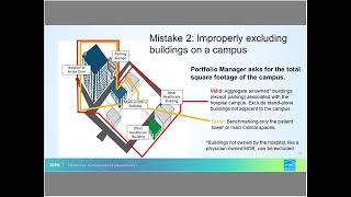 How to Avoid Common Mistakes When Benchmarking Hospitals