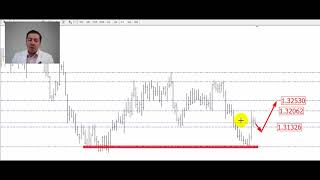 FOREX OPTIMUM / ОБЗОР РЫНКА: ЗОЛОТО ДЕРЖИТ ДИАПАЗОН ПОЗИЦИЙ | ФОРЕКС ОПТИМУМ | ОТЗЫВЫ | ОБЗОРЫ