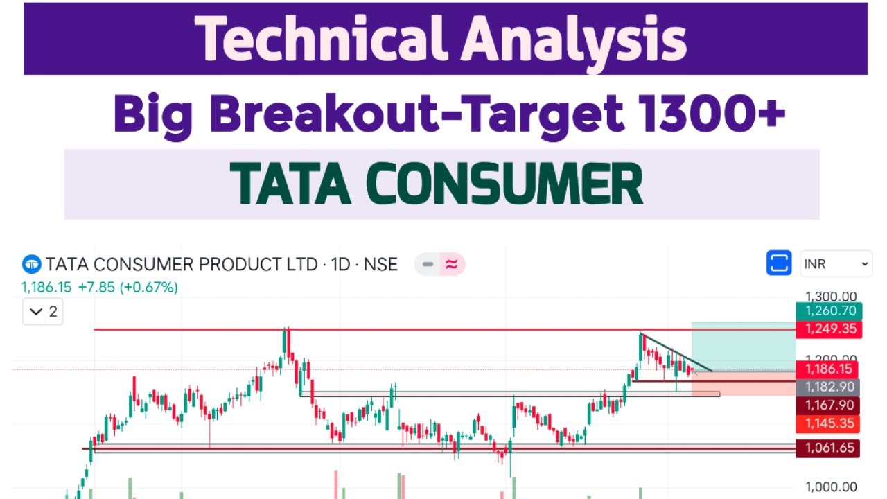 Tata Consumer Share Analysis ||Tata Consumer Big Breakout ||Tata Consumer Share Technical Analysis||
