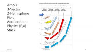 What is the Electron Configuration for Iron (26-Fe)