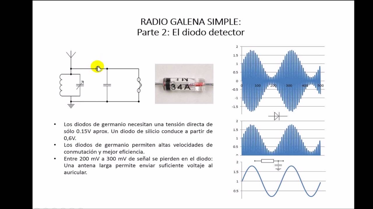 0054 Radio galena cristal (parte 24) El Diodo Detector YouTube
