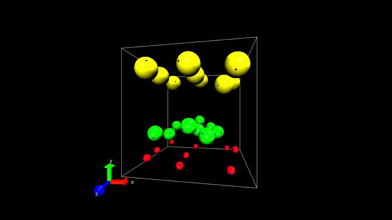 Polydispersed particles in an alternative shear flow