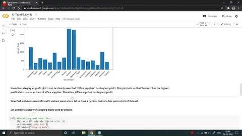 Business analytics using python