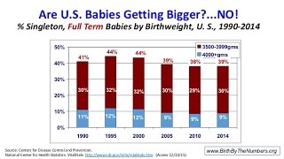 Birth By the Numbers: Is there a Problem with too many Big Babies?