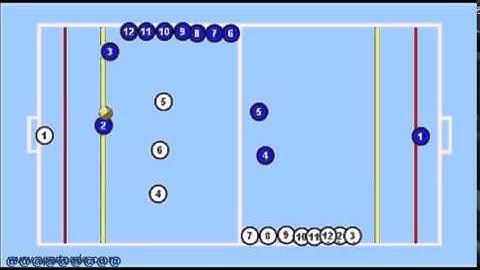 Supercoachonline 2v1 3v2 4v3 etc   counter attack drill