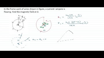 In the frame work of wires shown in fig, a current I amp is flowing. Find the magnetic field at O.
