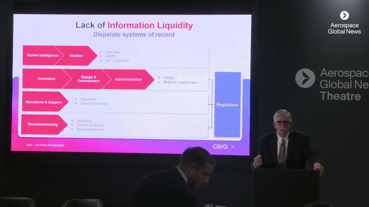 Digitisation of the Aerospace Industry – from Innovation to Industrialisation