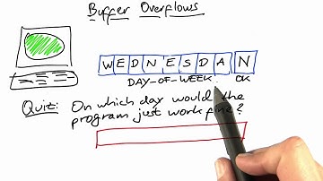 Day of Week Bug Solution - Software Debugging