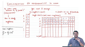 mod12lec54-MOLECULAR DYNAMICS NEIGHBOURS LISTS - PART 02