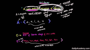 What is Set Theory in Mathematics- Introduction to Set Theory 1