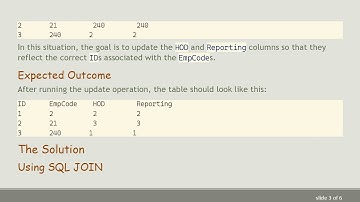 How to Update Self-Referencing Columns in SQL Server Using JOINs