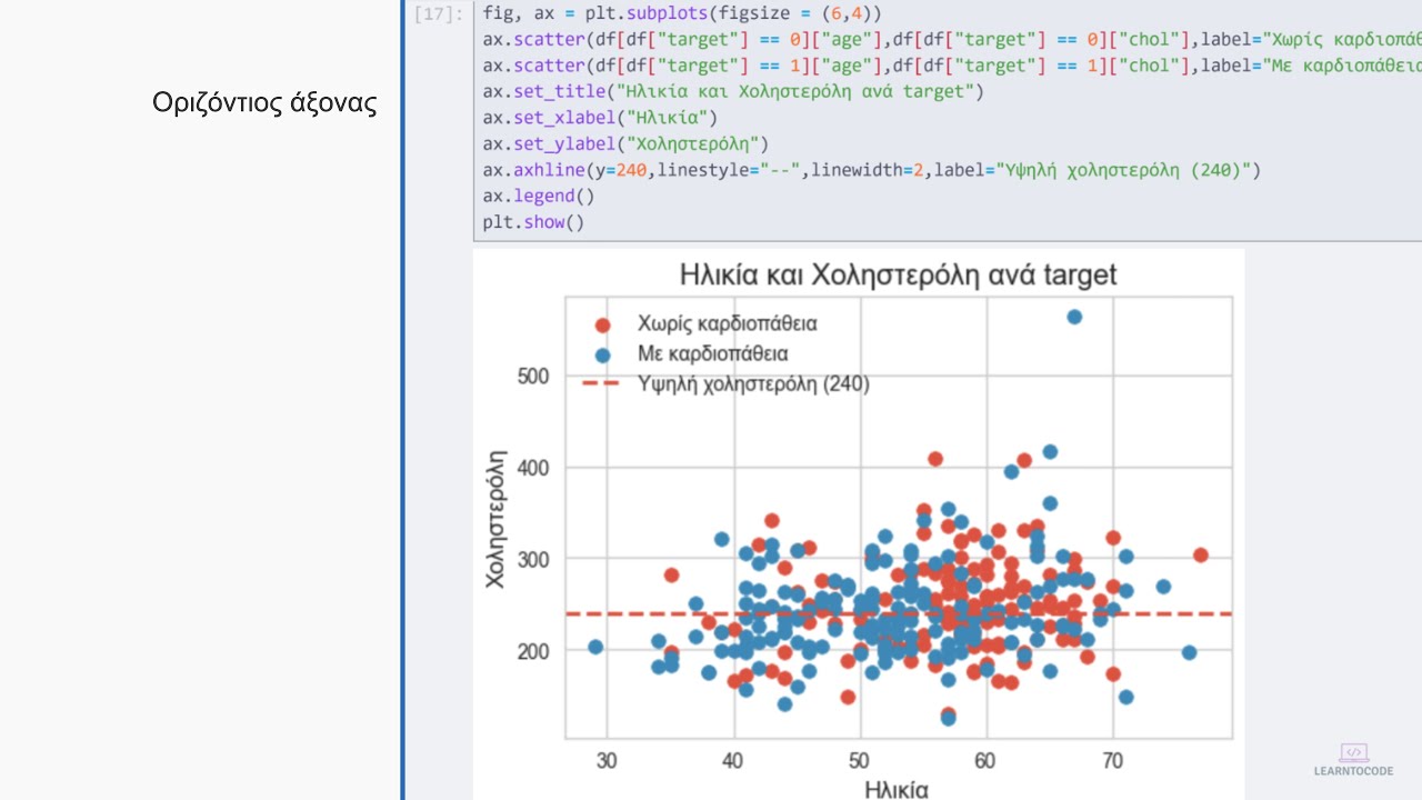Matplotlib Full Course στα Ελληνικά | Οπτικοποίηση Δεδομένων με Python ...