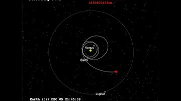 An attempt by OITS at solving the new updated interplanetary trajectory for the ESA JUICE mission.