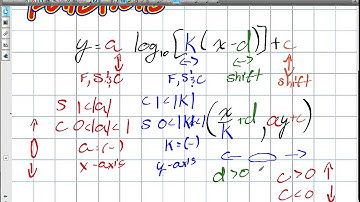 Transforming Logarithmic Functions Grade 12 Advanced Functions Lesson 8 2 11 26 14