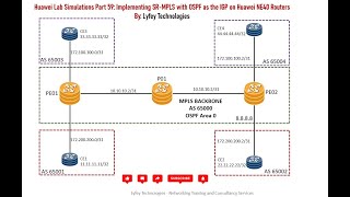 Huawei Lab Simulations Part 59: Implementing SR-MPLS using OSPF as the IGP on Huawei Routers