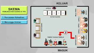 (PEMILU 2019) - Skema Pemungutan Suara di TPS