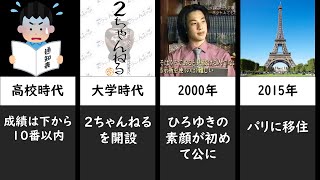 ひろゆきの生い立ち　ひろゆき　学生時代　2ch　写像　それってあなたの感想ですよね？