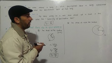 Gravitational Field intensity due to Solid Sphere