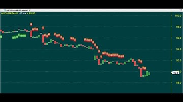 15 MINUTES TREND TRADING CHART CODE : 3*670 EXCELLENT TECHNICAL ANALYSIS AMIBROKER AFL FORMULA