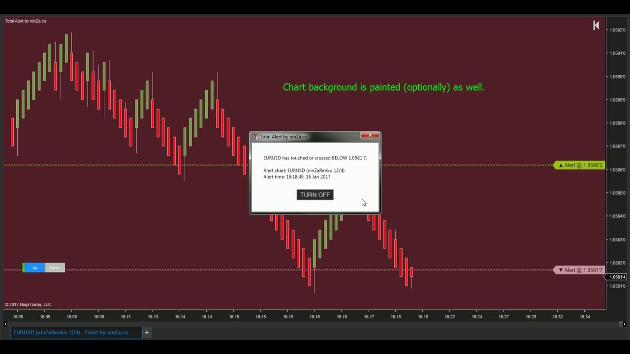 [NinjaTrader 8] Global Zlert Indicator by ninZa.co (Update 16 Jan 2017