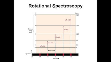 Rotational Spectroscopy - Spectrum and line spacing