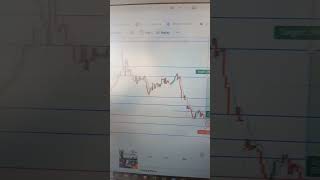 Live Trade Bank Nifty Target 43000 trading vlog nifty banknifty