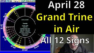 Tuesday April 28 2026 astrology, ALL 12 SIGNS, Grand Trine