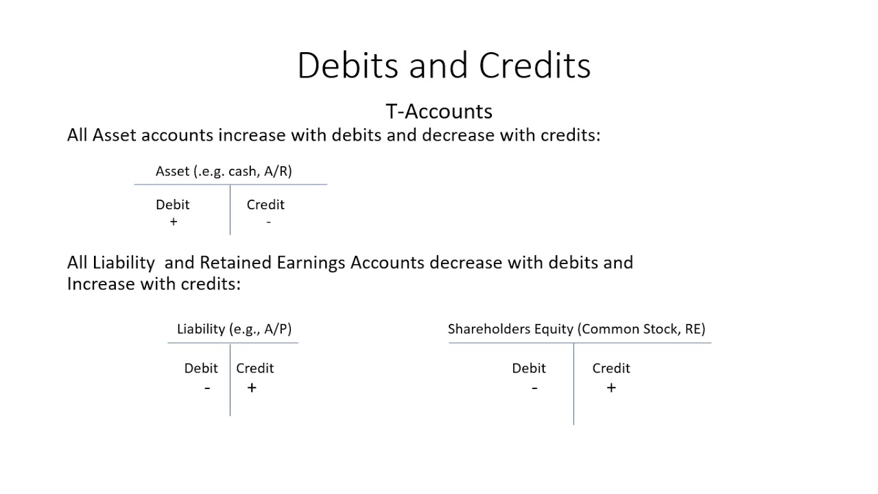 Deb Credit MBA 503 M3 AC #3 Deb and Credit - YouTube