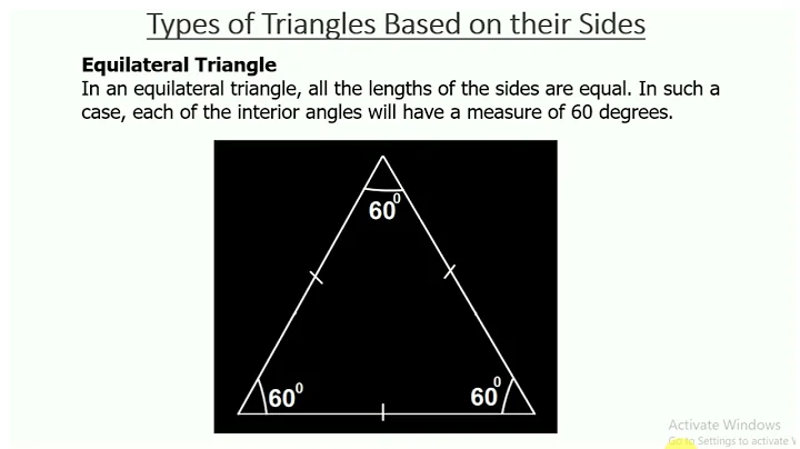 Construction and Loci. Types of Triangles