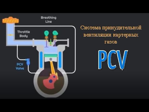 Система принудительной вентиляции картерных газов и клапан PCV