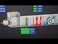 BMS building management systems @MRAUTOMATION-Milon 