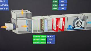 BMS building management systems @MRAUTOMATION-Milon 