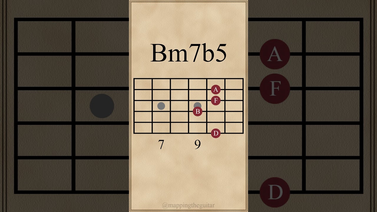 B Half-Diminished 7th Chords | Bm7b5 | Drop 3 Voicings #guitarlesson auf YouTube ansehen B Half-Diminished 7th Chords | Bm7b5 | Drop 3 Voicings #guitarlesson auf YouTube ansehen