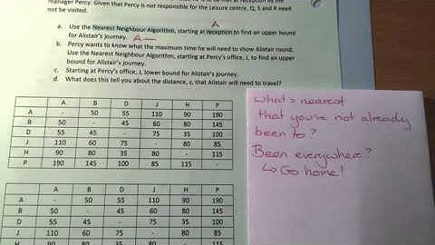 AS Use of Maths AQA Decision 2016 Traveling Salesman FSMQ Decision Mathematics (Pilot) 9997