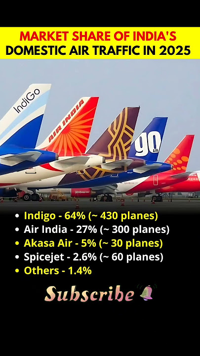 'India’s Top Airlines in 2025 🛫 | Market Share & Fleet Size Revealed!'#planes
