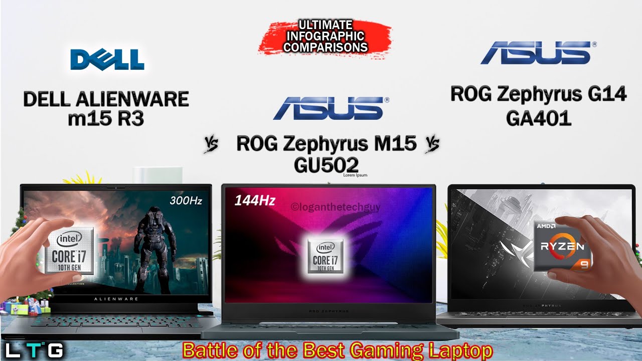 DELL ALIENWARE M15 R3 VS ASUS ROG ZEPHYRUS M15 VS ASUS ROG ZEPHYRUS G14 ...
