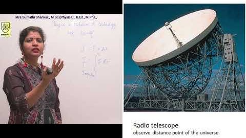 Physics in relation to Technology & Society - 11th Physics in English - Chapter 1