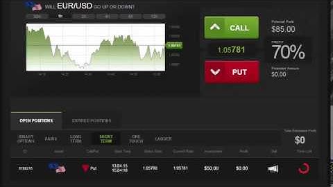 Binary Options Strategy EUR/USD 60 Seconds