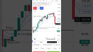 Nifty Options Trading Strategy || Nifty Masters #shorts #trending