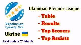 Ukrainian Premier League Table Results