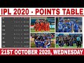 IPL 2020 POINTS TABLE | LATEST POINTS TABLE OF IPL 2020 | THIS 4 TEAMS WILL QUALIFY FOR PLAYOFFS