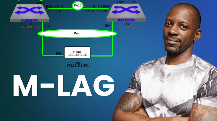 Configure M-LAG in Arista switches | Multi-chassis Link Aggregation