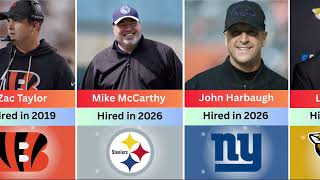 All NFL Head Coaches for the 2026 Season | 2D COMPARISON VIDEO