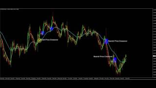ZuluTrade_Moving Averages Tutorial by ZuluTrade 3,337 views 7 years ago 5 minutes, 28 seconds