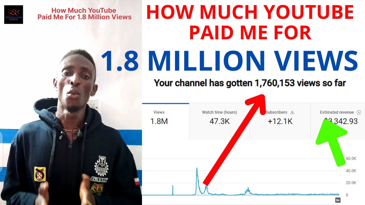 How Much YouTube Paid Me For 1.8 Million Finance Video Views Vs 5 ...