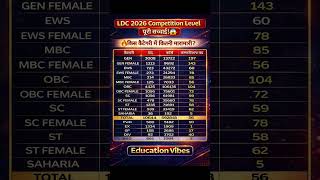 LDC Vacancy vs Form Analysis 2026 | Competition Level #ldc_कैलेंडर #ldcvacancy #ldcexam2026