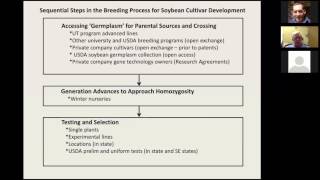 Requirements for soybean breeding programs due to IP rights
