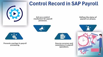 SAP Payroll Tutorial 📢 | SAP Payroll Training 💼 | Payroll System Tutorial 💡