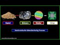 Semiconductor manufacturing process