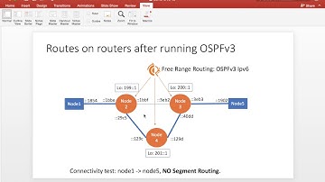 Segment Routing: OSPF + Segment Routing in Linux Routers